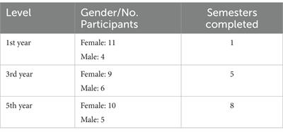 Dimensions of reading: a study of the beliefs of language and literature preservice teachers